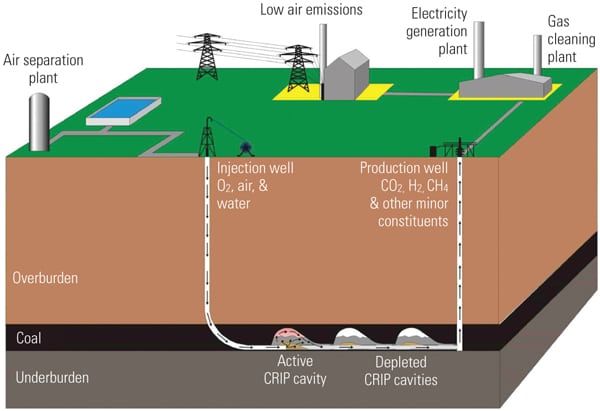 PDF] Towards commercialising underground coal gasification in the EU
