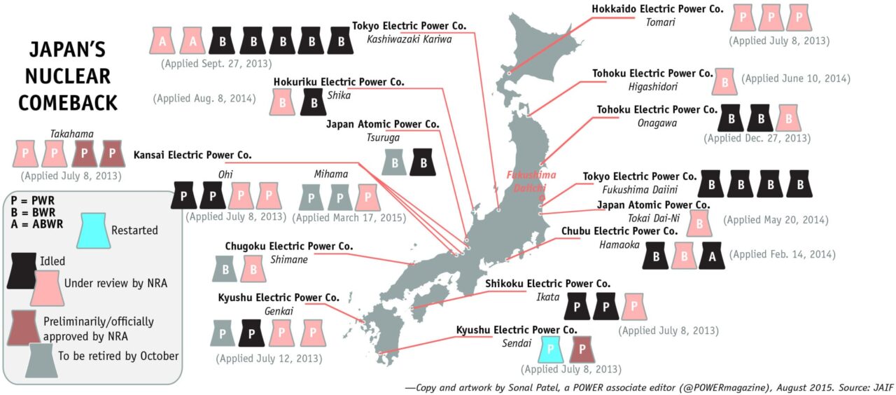 Sendai-1 Reactor Restart Marks Japan’s Nuclear Rebirth