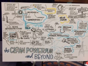 Throughout the EEI convention, artists created graphics boards highlighting the main themes of each session. This one shows themes of the Clean Power Panel discussion. Source: POWER 