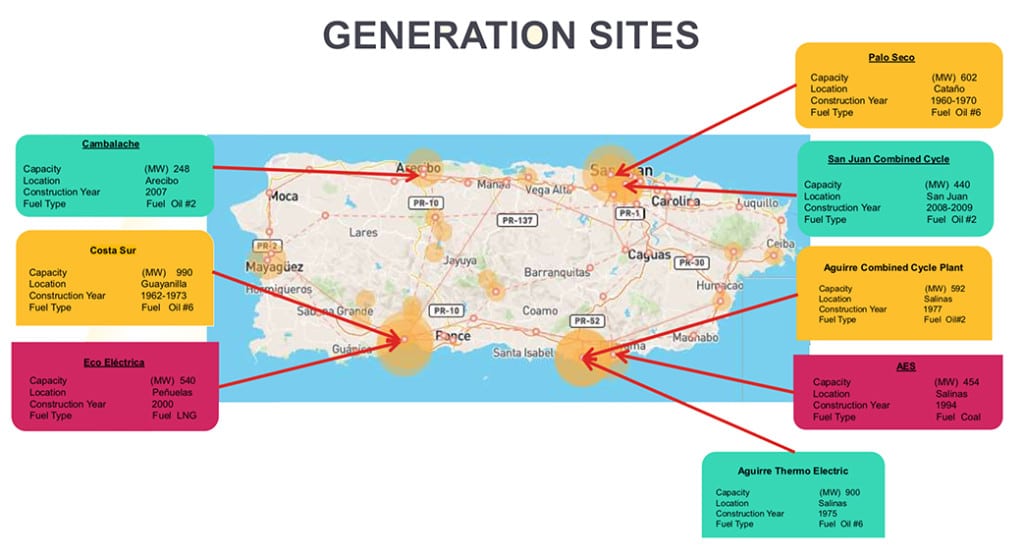 Puerto Rico’s key generation sites. Courtesy: Public Private Partnerships Authority
