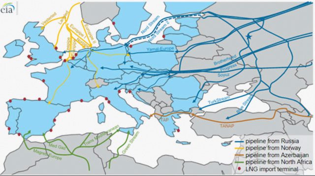 natural gas pipeline europe