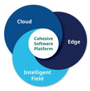Fig1-Hydro-Connected-Data-Fabric-Emerson