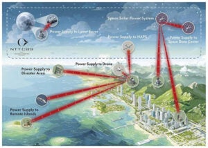 Fig7-use-cases-laser-power-transmission