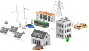 Autogrid for Virtual Peaker virtual power plant